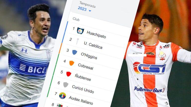 La Previa: U. Católica Vs Cobresal 2 FotoUCvsCobresal Previa