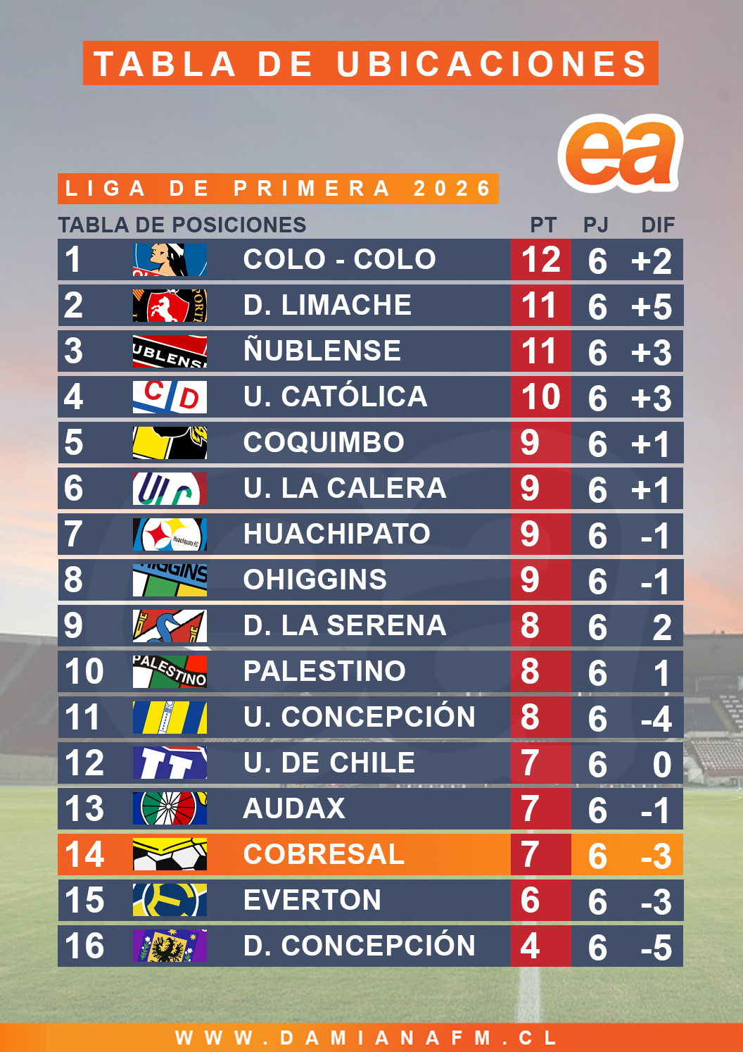 tabla fecha 6