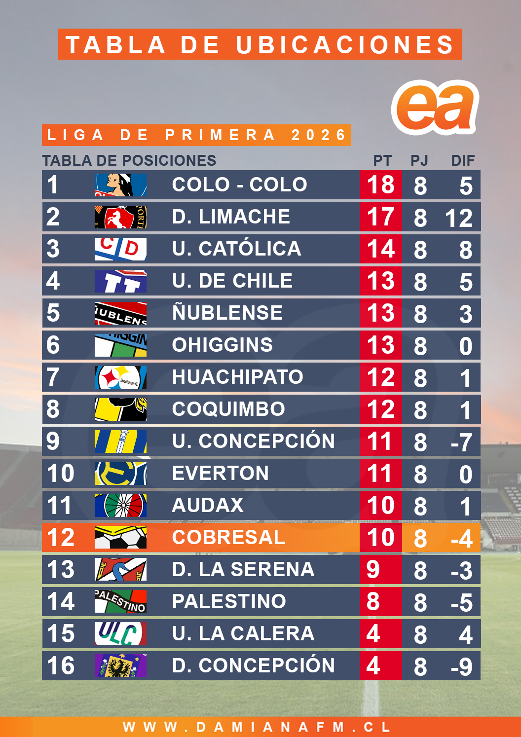 TABLA DE UBI 8 DE ABRIL