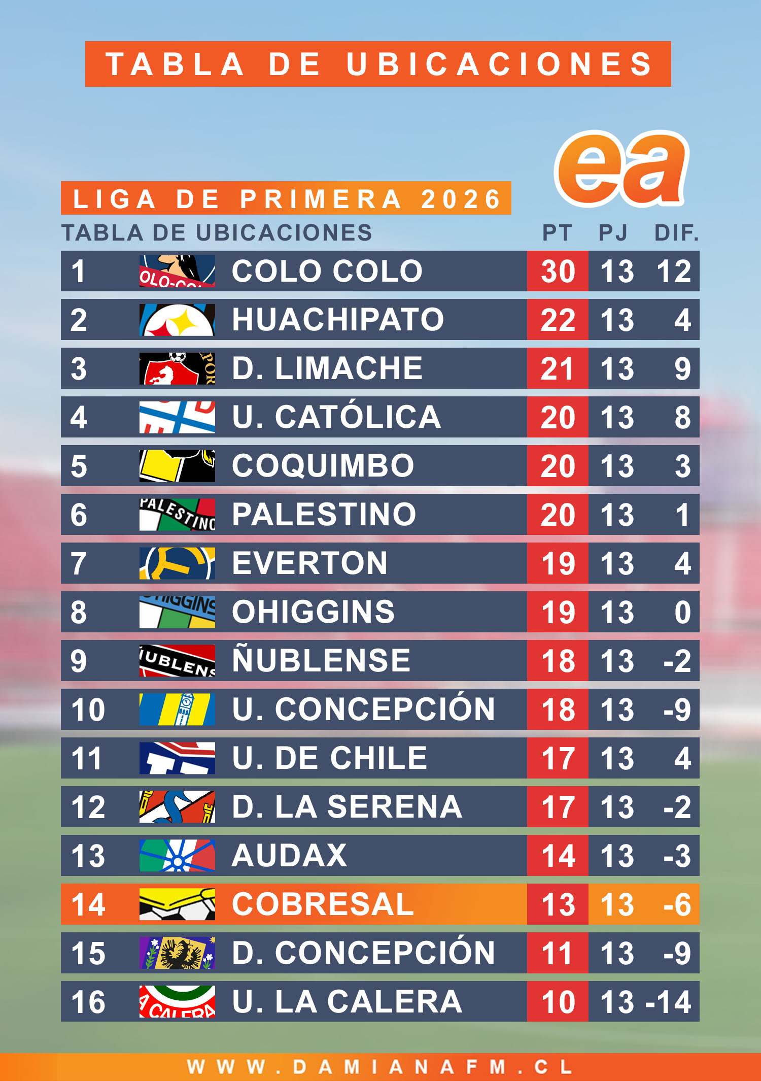 Inicio 32 TABLA FECHA 13 WEB 1