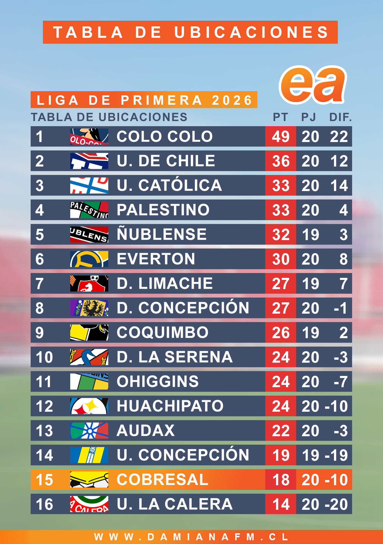Inicio 32 TABLA FECHA 20