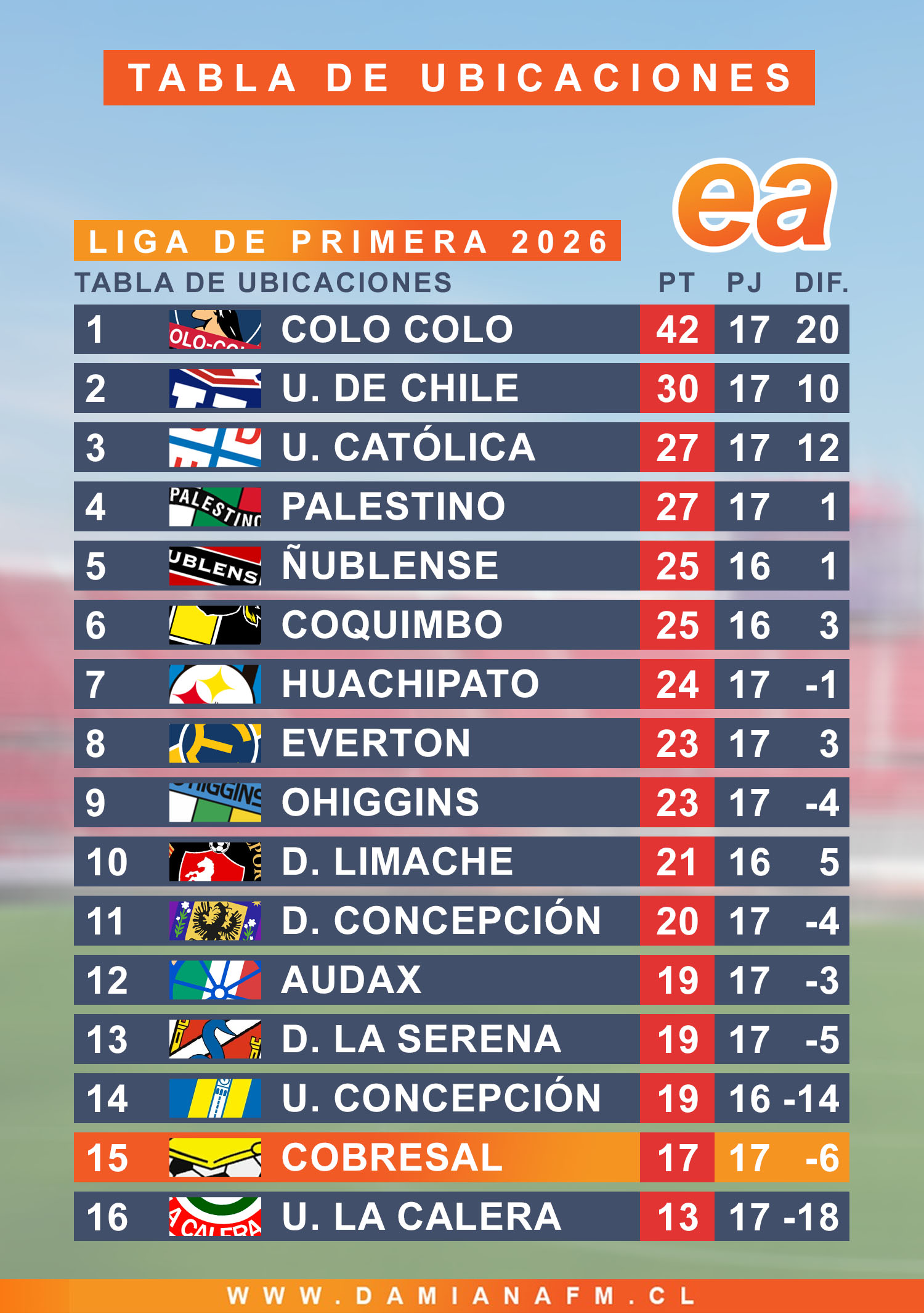 tabla fecha 18