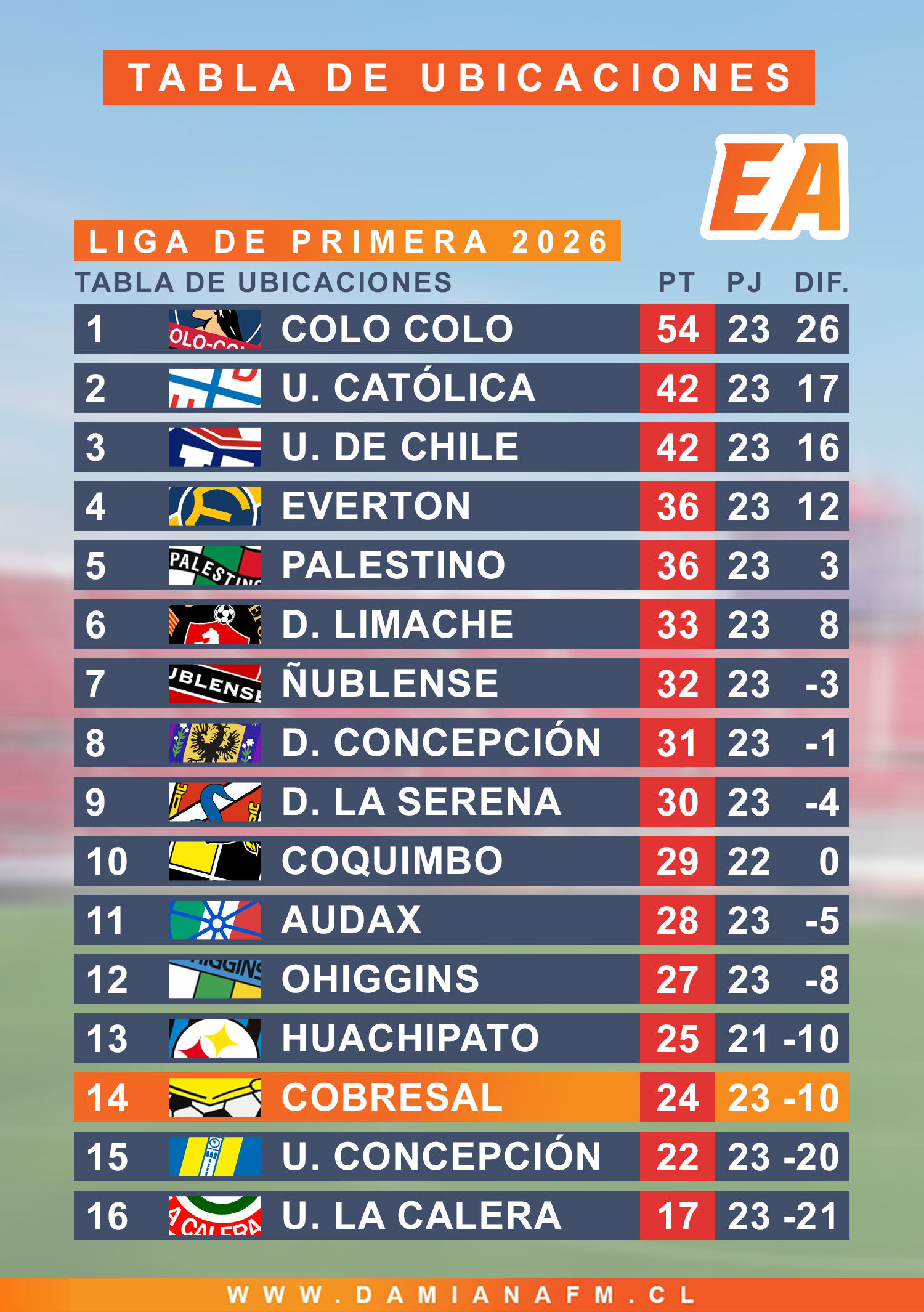 TABLA 4 DE OCTUBRE 2026