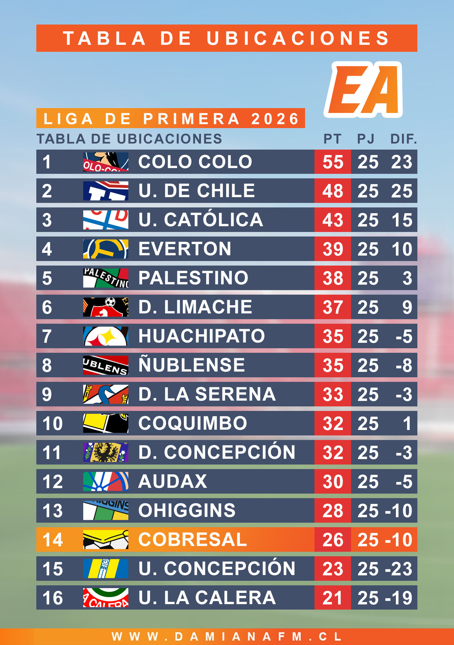 tabla 30 octubre 2026 1